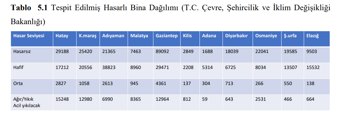 Resim Başlığı