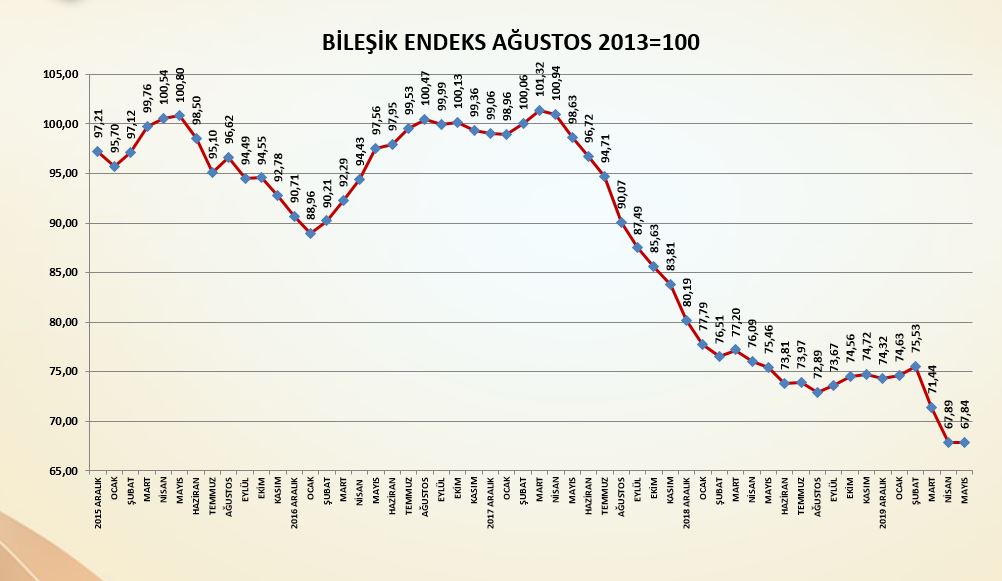 Resim Başlığı