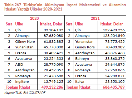 Resim Başlığı