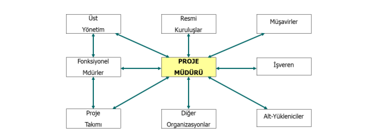 Resim Başlığı