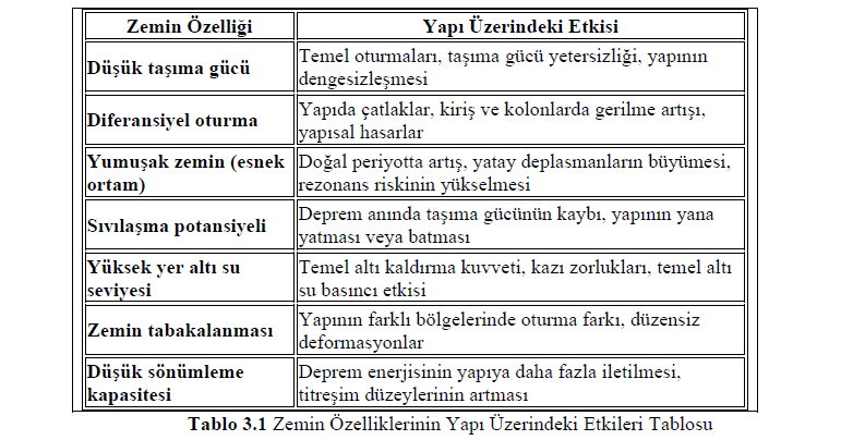 Resim Başlığı
