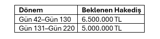 Resim Başlığı