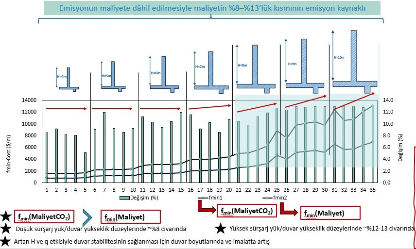Resim Başlığı