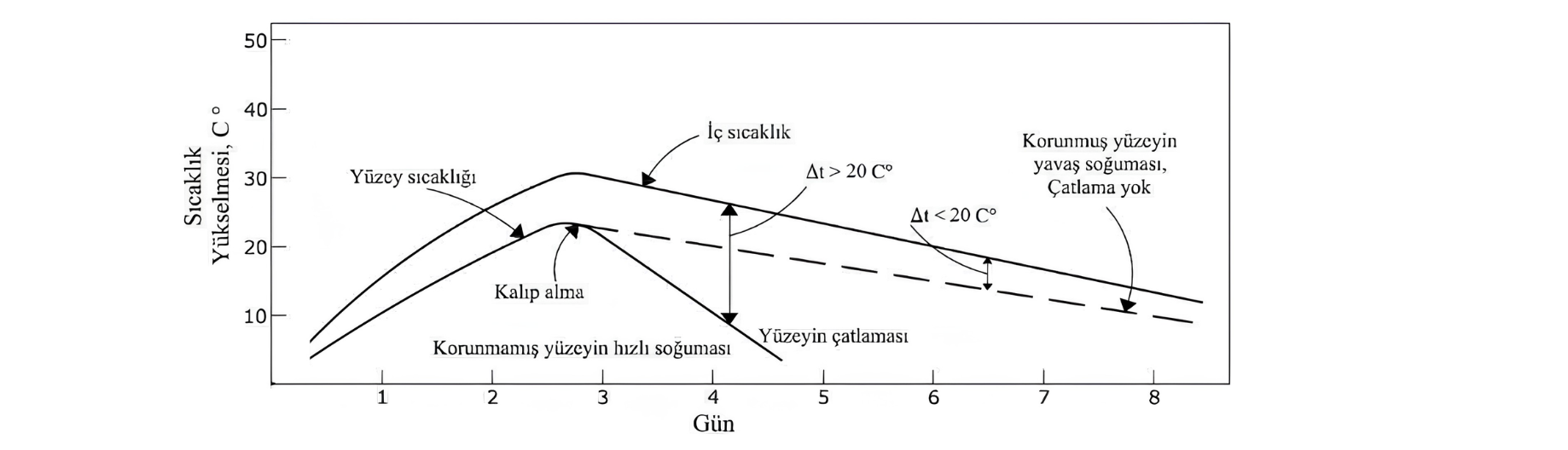 Resim Başlığı