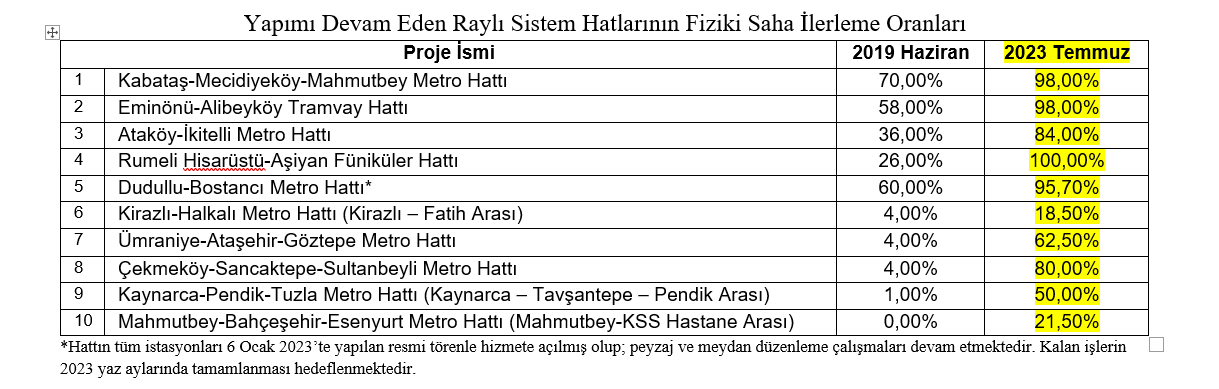 Resim Başlığı