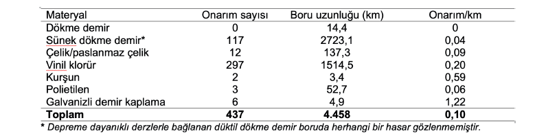 Resim Başlığı