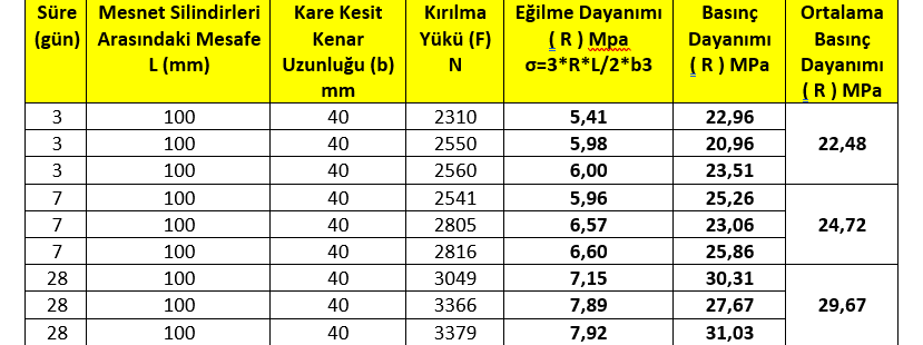 Resim Başlığı