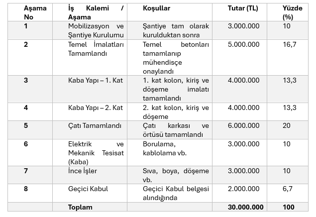 Resim Başlığı