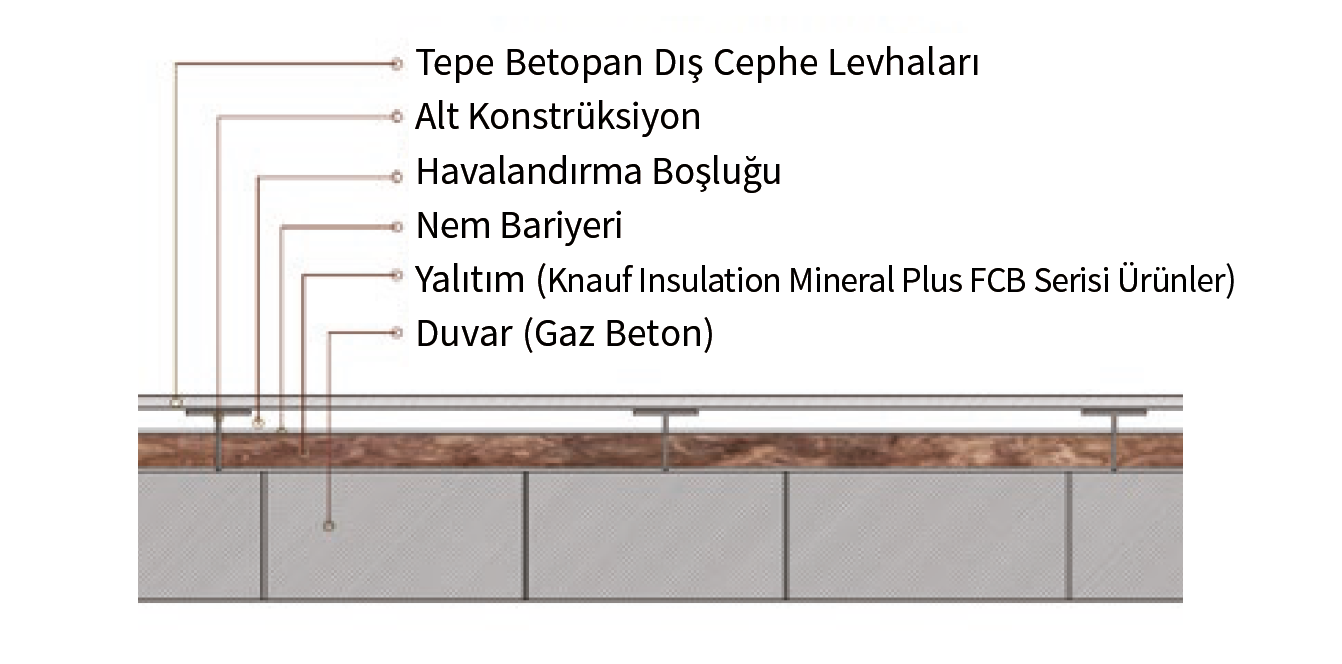 Resim Başlığı