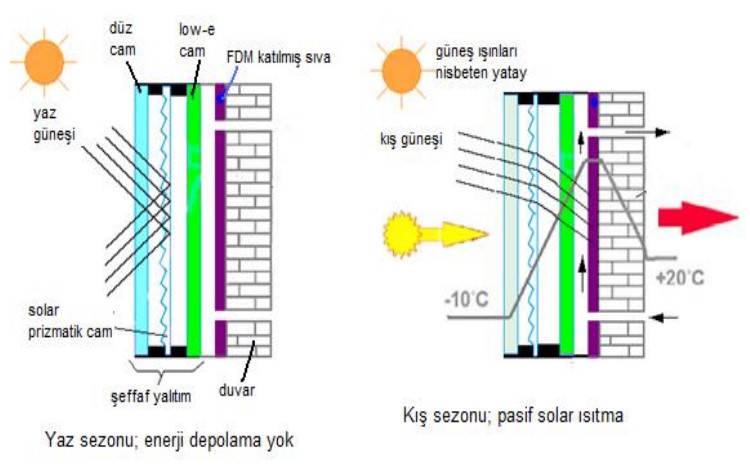 Resim Başlığı