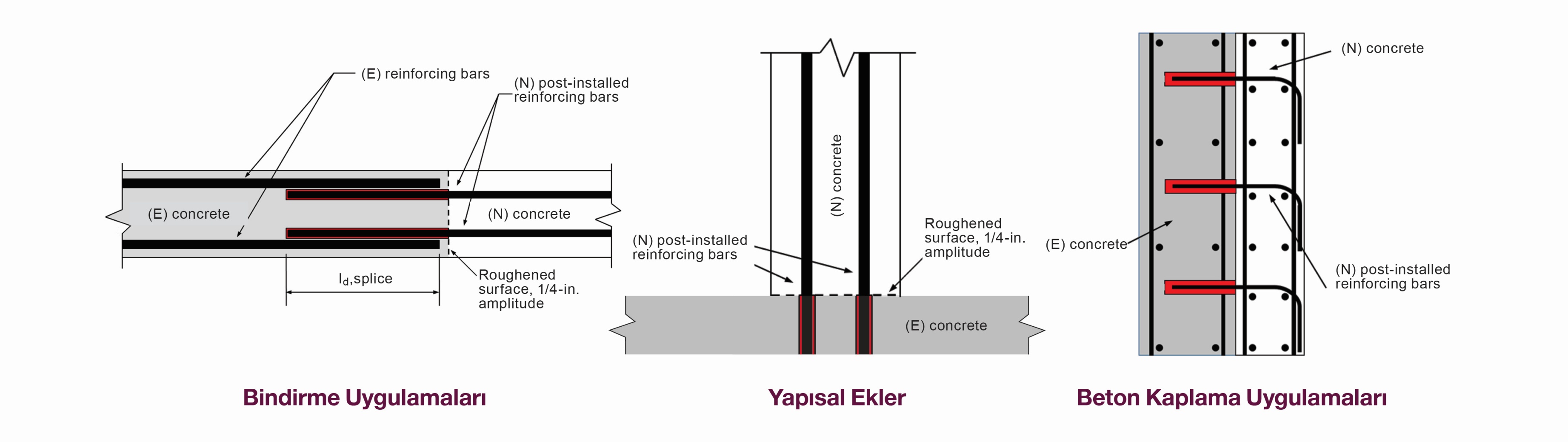 Resim Başlığı