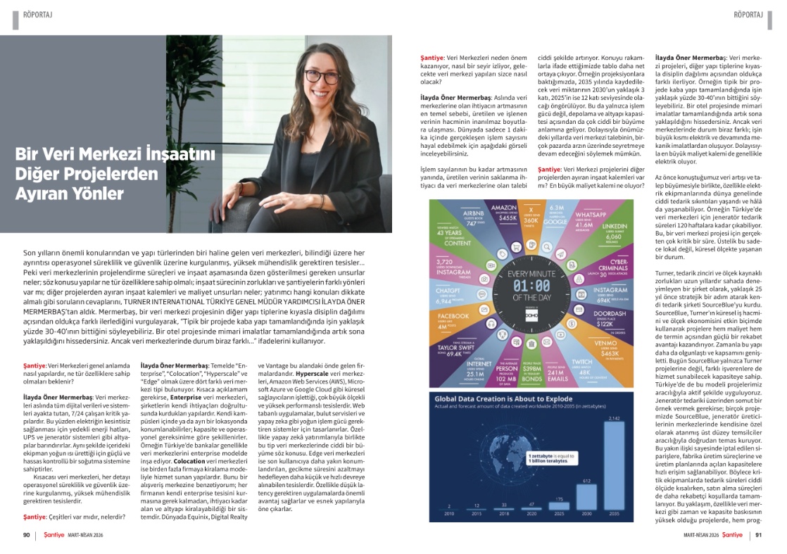 Resim Başlığı Resim Başlığı