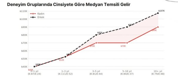 Resim Başlığı
