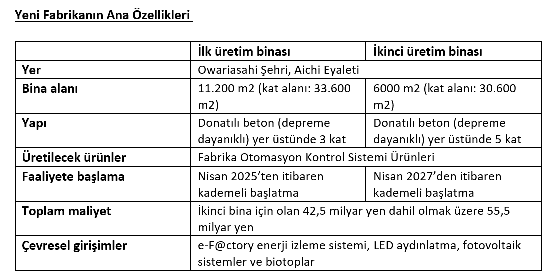 Resim Başlığı