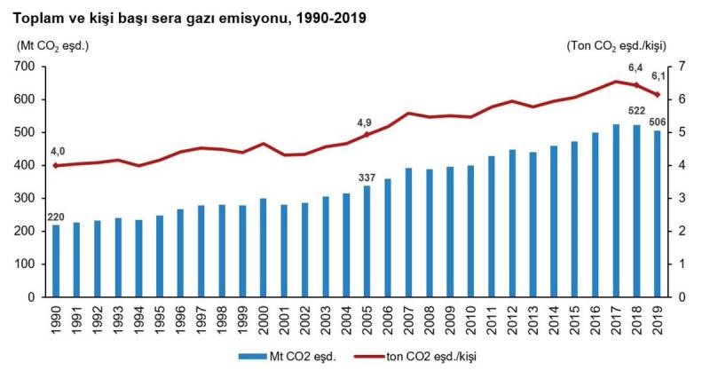 Resim Başlığı