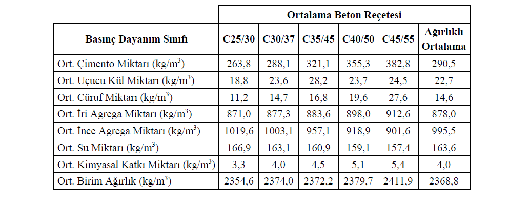 Resim Başlığı