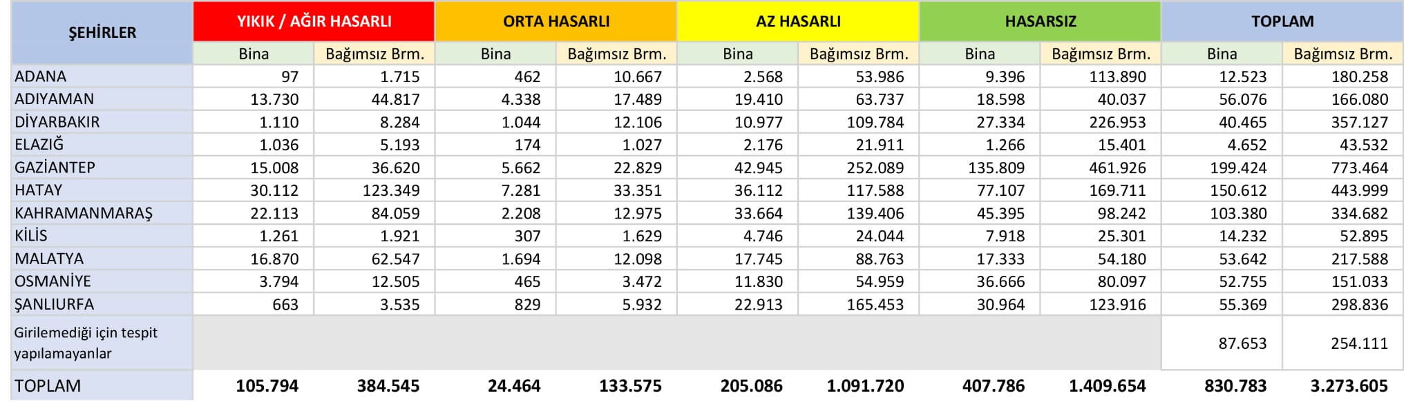 Resim Başlığı