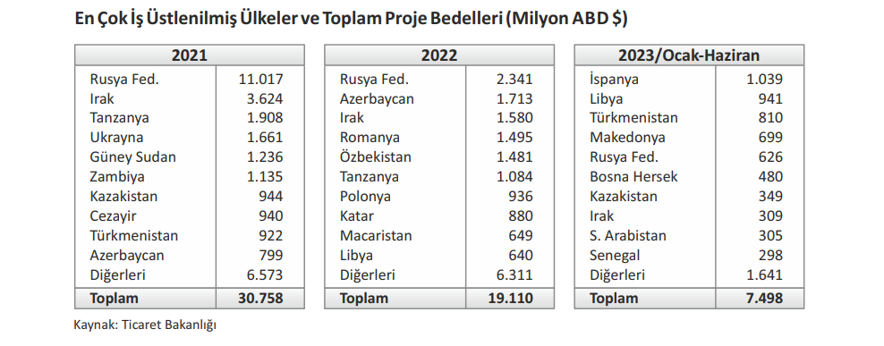 Resim Başlığı