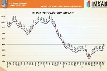 Pandemi Kısıtlamaları ve Mevsim Koşullarına Rağmen Faaliyet ve Beklentiler Arttı