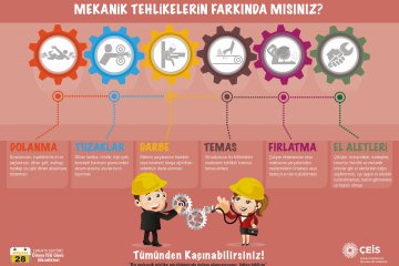 ÇEİS’ten, İş Sağlığı ve Güvenliği Günü’ne Özel “Mekanik Tehlikeler” Konulu Farkındalık Çalışması