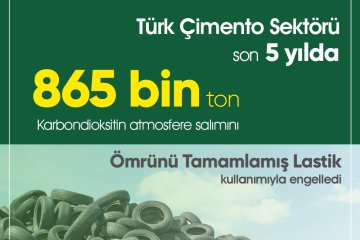 Çimento Sektörü Alternatif Yakıt Kullanımıyla Sera Gazı Azaltımı Sağlıyor