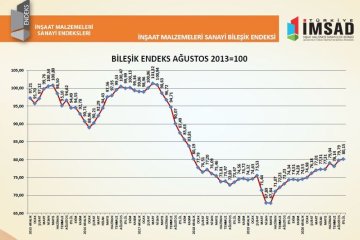 İnşaat Malzemelerinde Güven ve Beklentiler Zayıf Kalmaya Devam Etti