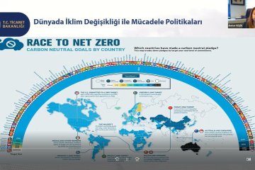 “Avrupa Yeşil Mutabakatı ve İnşaat Sektörüne Olası Etkileri”