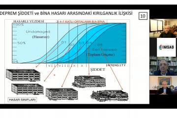 Yenileme, Derin Yenileme ve Güçlendirmenin Gelişmesi için Sektör Tüm İmkanlara Sahip