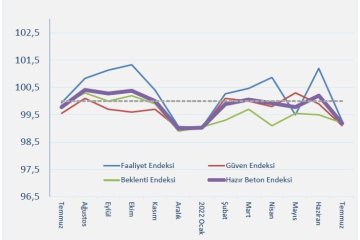 Desteklere Rağmen İnşaat Yavaş Hareket Etmeye Devam Ediyor