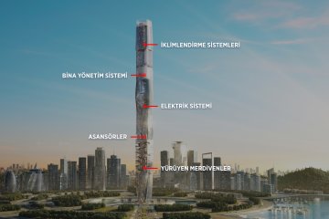 MITSUBISHI ELECTRIC Türkiye, İleri Teknolojisi ve Yüksek Kalite Standartlarında Ürün Çeşitliliğiyle Öne Çıkıyor