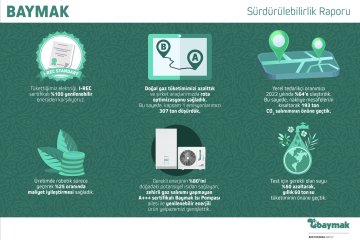 BAYMAK 2022 SÜRDÜRÜLEBİLİRLİK RAPORU’NU YAYINLADI