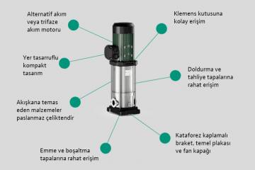 Wilo-Medana CV1-L, Yerden Tasarruf Sağlayan, Kompakt ve Sağlam Tasarımı ile Öne Çıkıyor