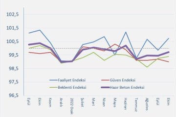 İnşaat Geçen Yıla Göre Yavaş Seyrediyor
