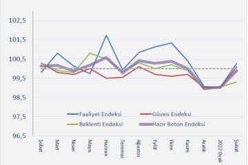 İnşaat Faaliyetlerindeki Hareketlenmeye Rağmen Sektörün Beklentisi Düşük Seyrediyor