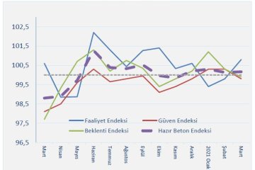 İnşaat Sektörü Sürdürülebilir Büyümeye İhtiyaç Duyuyor