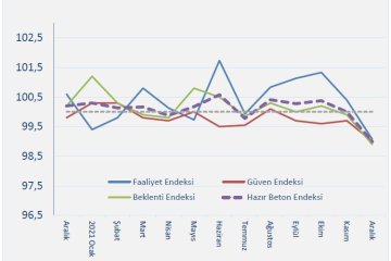 İnşaat, 2020 Ekonomik Normalleşme Adımları Sonrası En Kötü Performansını Ortaya Koydu
