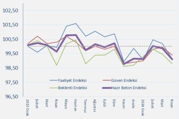 İnşaat ikinci çeyreğe zayıf başladı