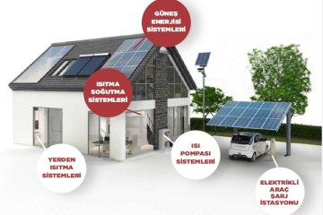 Üçay Mühendislik’ten Sıfır Karbon Binalar İçin Entegre Enerji Çözümleri