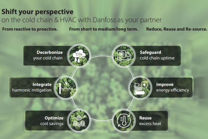 Danfoss, Chillventa 2024 Fuarı’nda Soğuk Zincir Teknolojilerine Yeni Bir Boyut Kazandıracak