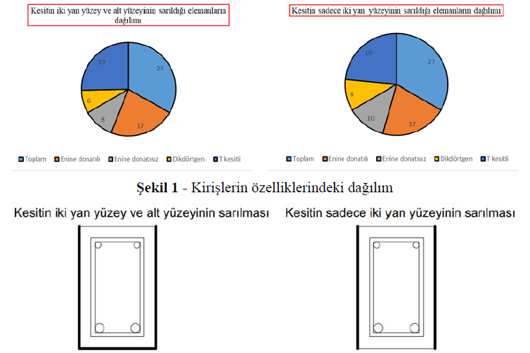 Betonarme Kiriş Kesme Dayanımıma GFRP Katkısının Değerlendirilmesi