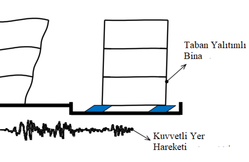 Taban Yalıtımlı Bir Binanın Deprem Davranışının Zaman-Frekans Ortamında Araştırılması