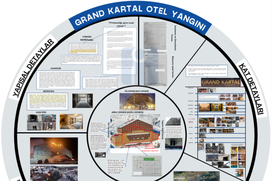 Grand Kartal Oteli Raporu: "Onlarca başlığın birinde bile gereklilikler yerine getirilseydi böylesine vahim bir tablo yaşanmazdı"
