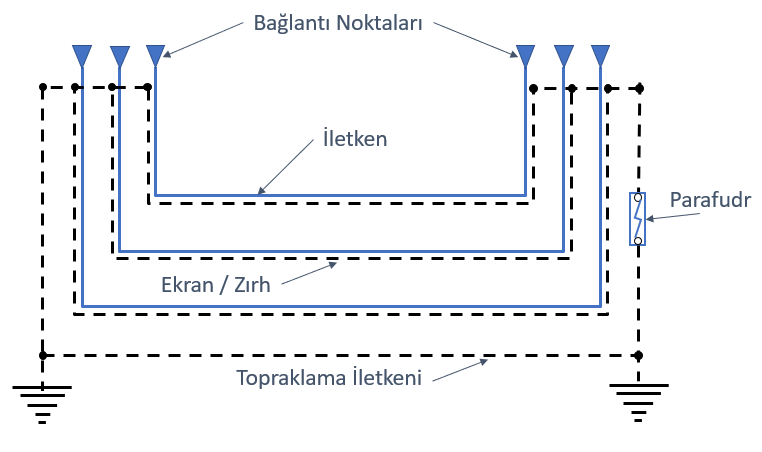 Kablo Topraklama Yöntemleri