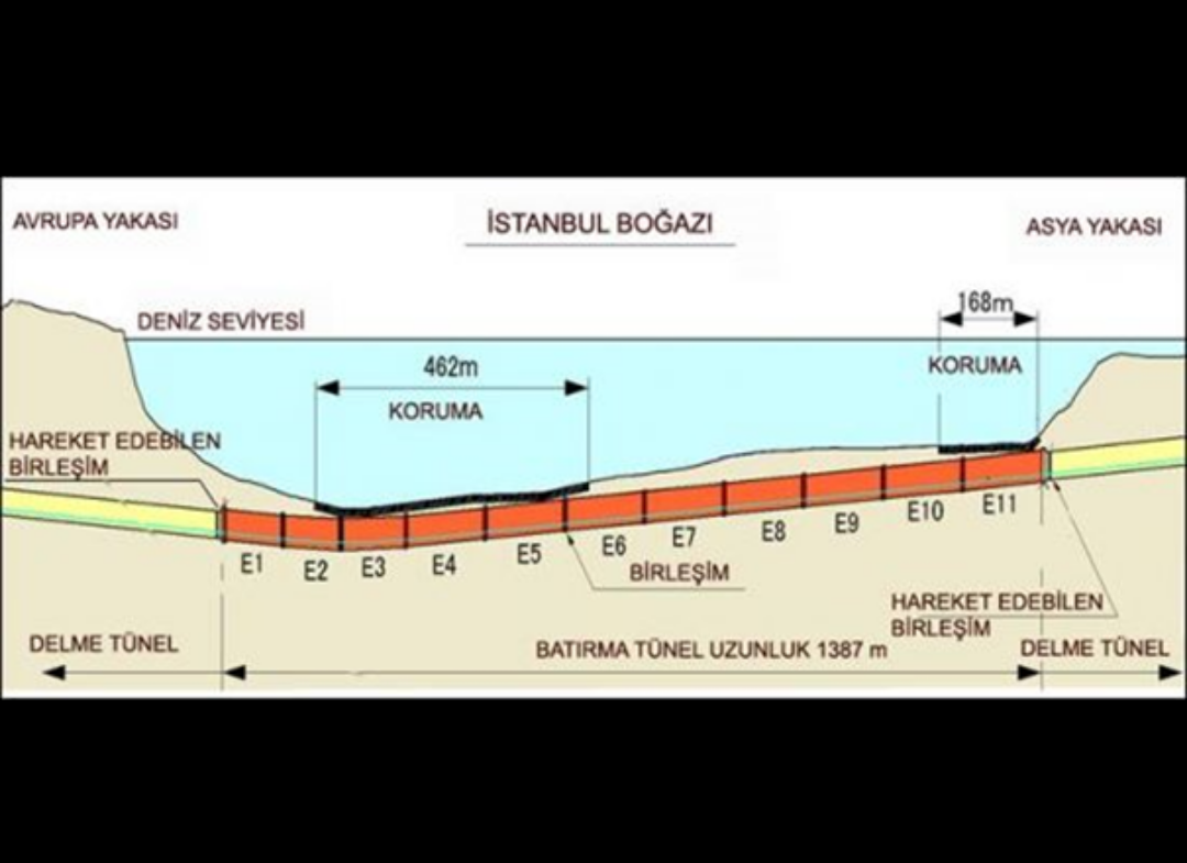 Bir Bakışta Bir Mühendislik Harikası: "Marmaray Tüp Geçit Projesi"